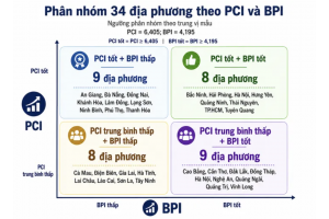 Cải cách thể chế nhìn từ hiệu quả doanh nghiệp