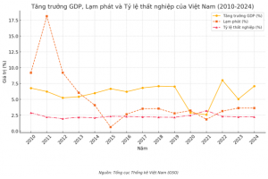 Thương chiến leo thang: Công ty Việt đẩy mạnh bán hàng cho FDI ngay trong nước